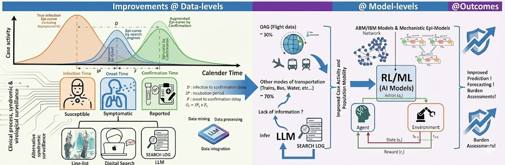 Framework Diagram
