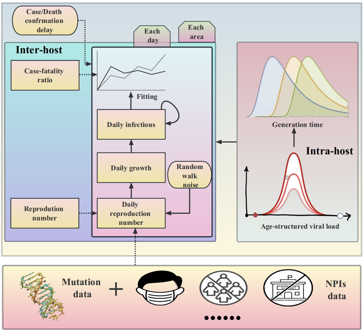 Framework Diagram