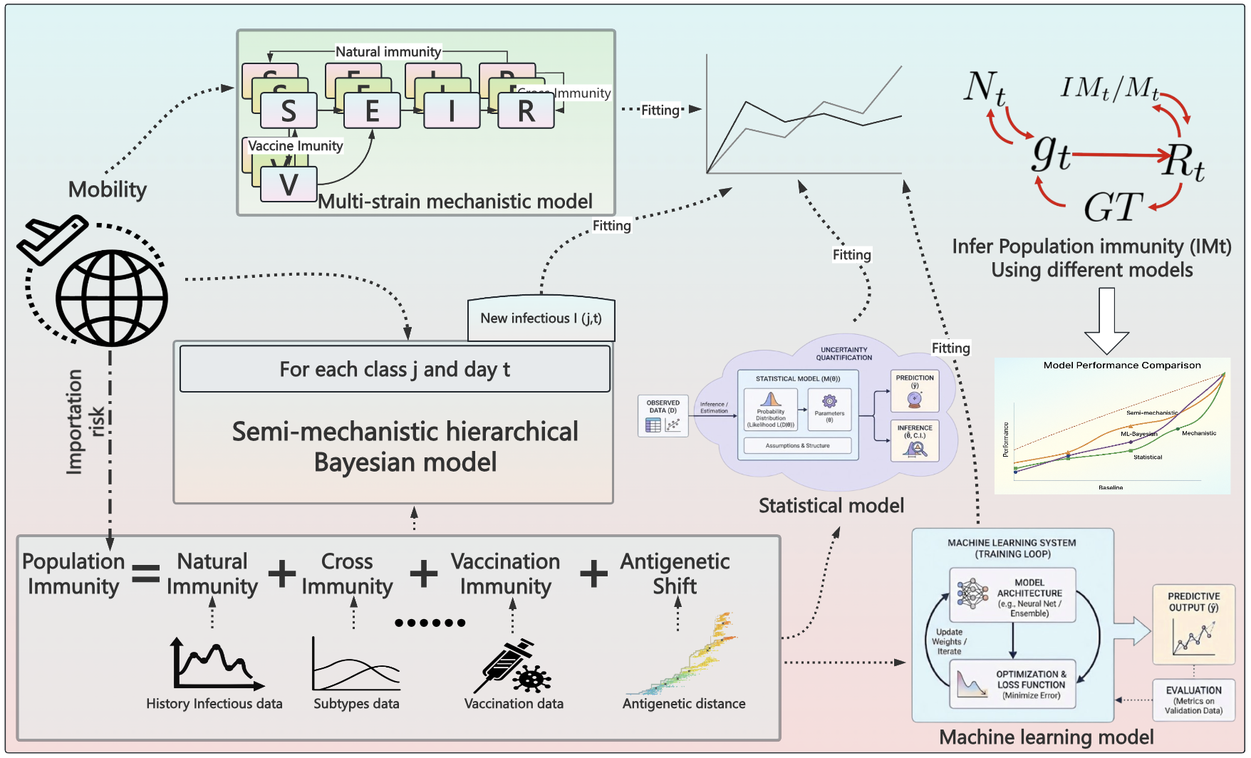 Framework Diagram